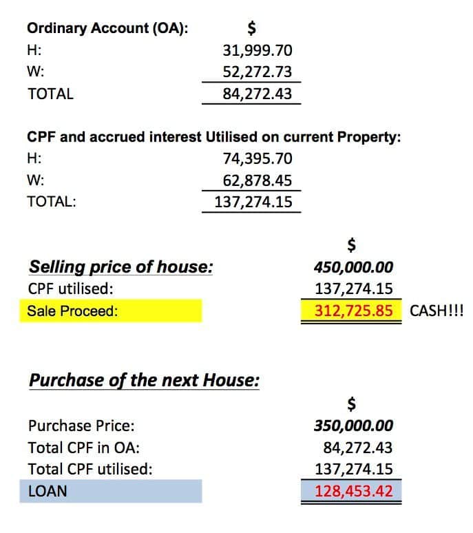 CPF to pay house before 55