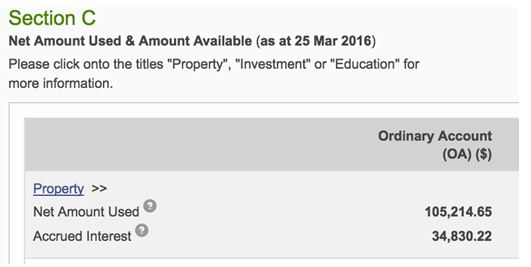 CPF Accrued Interest