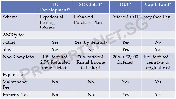 Comparison Table - Features