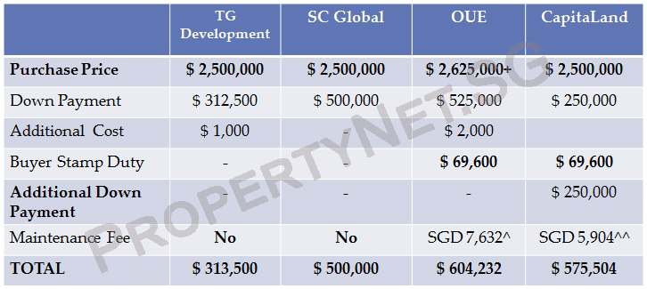 Total Amount paid by year 2018