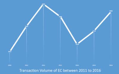 Top 5 Reasons Why More People Bought Executive Condominiums in 2016