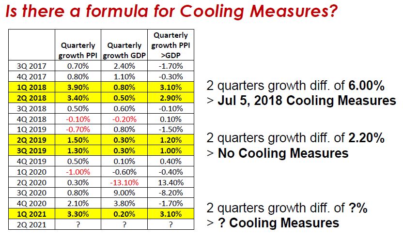 Cooling Measure Formula