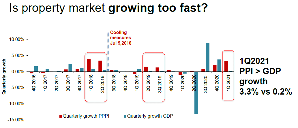 PPI VS GDP