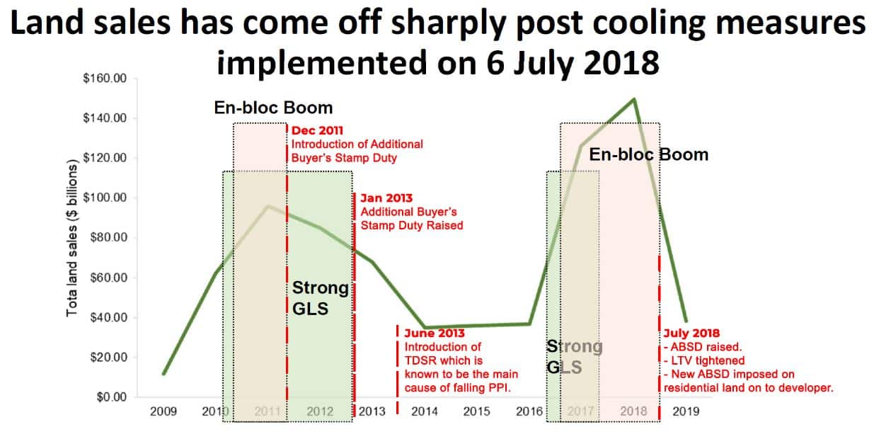 Cooling Measures