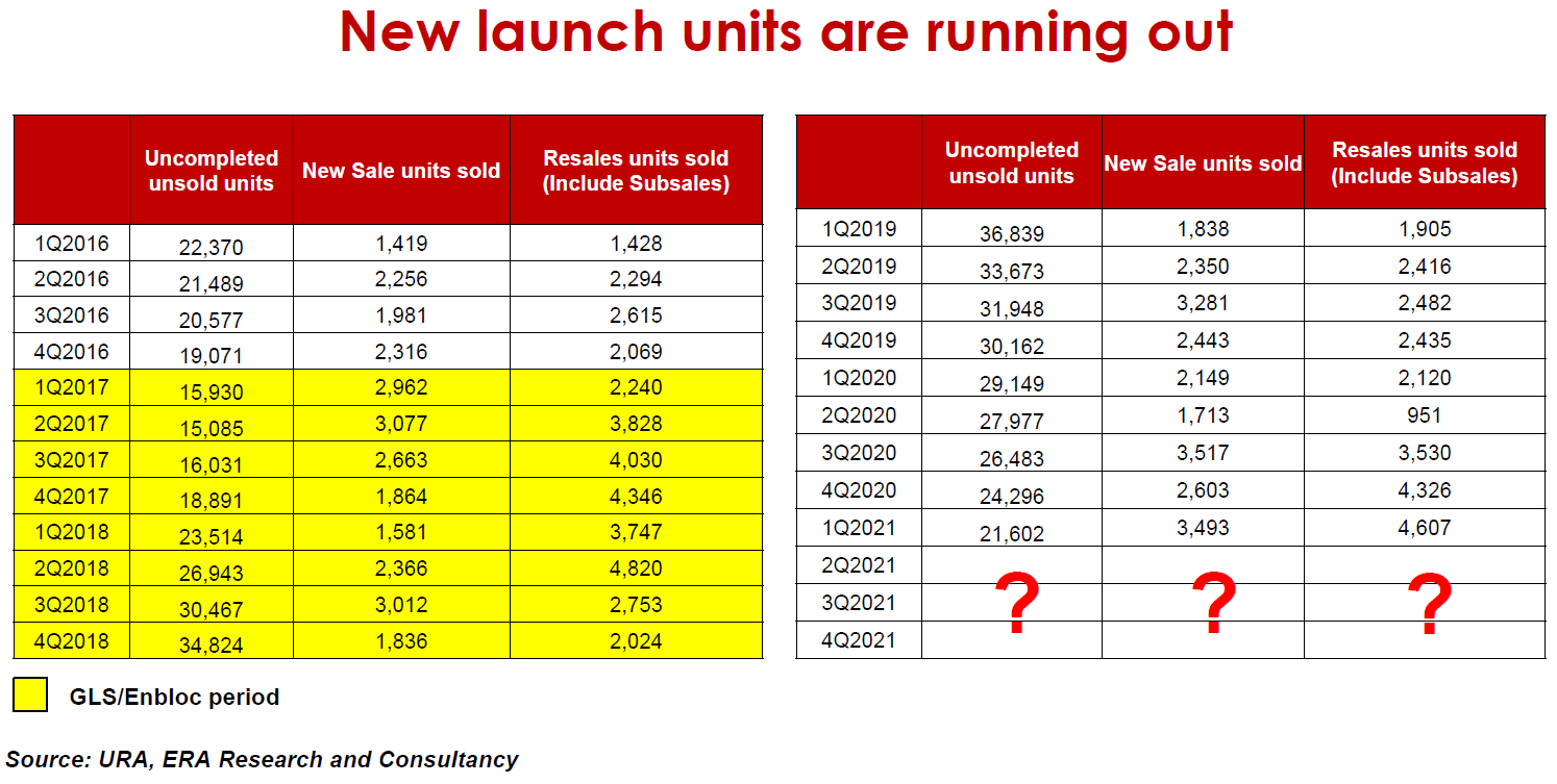 New Launch Units are Running Out