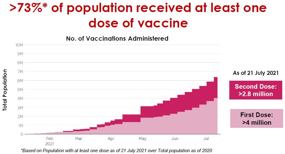 Vaccination Rate