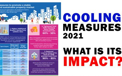 Impact of the Latest Cooling Measures (2021)