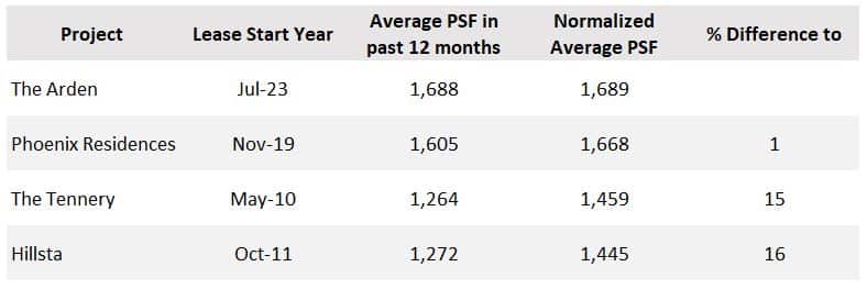 Normalized Average PSF Analysis