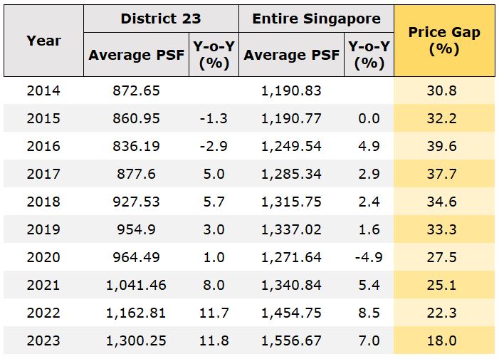 Price Gap Table