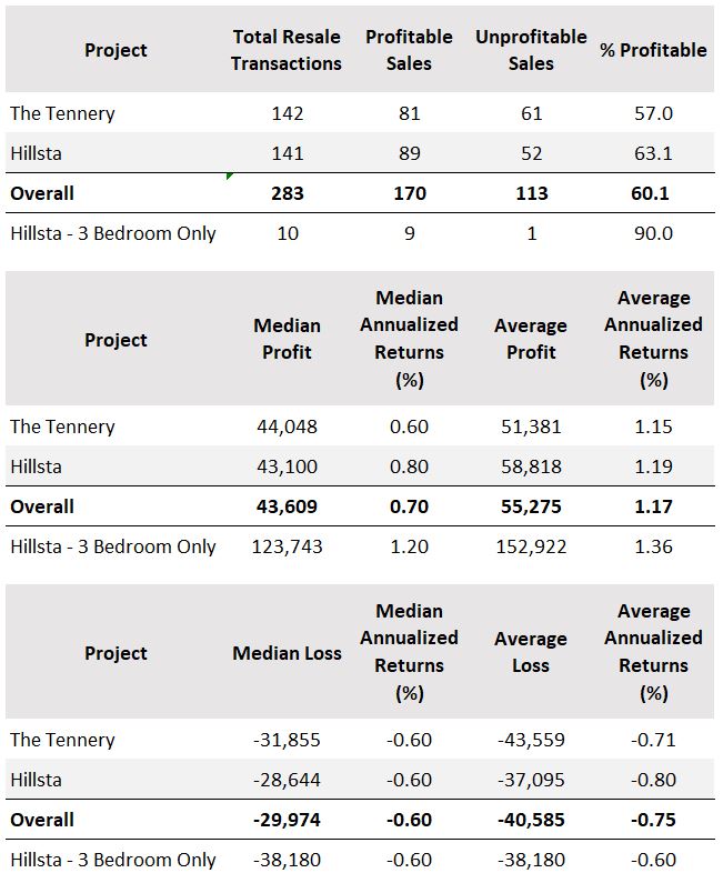 Profitable Transaction around The Arden