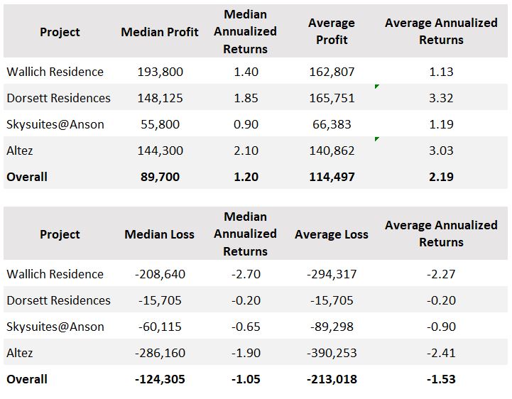 Profit and Loss around TMW Maxwell