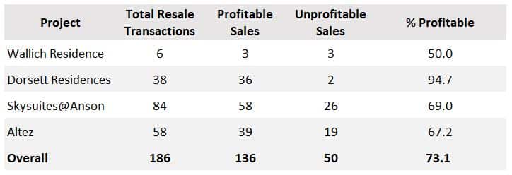 profitable transactions around TMW Maxwell