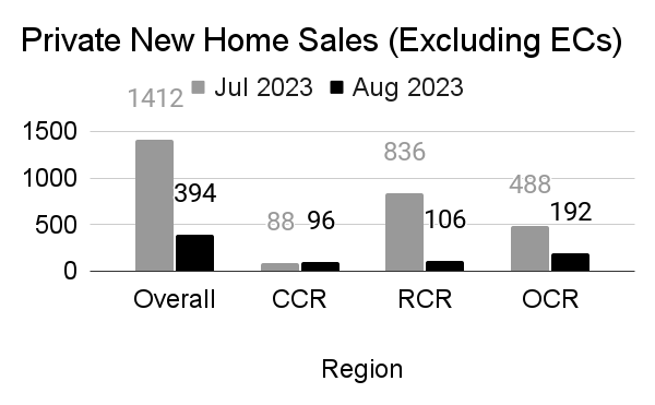 A Stunning 72% Drop in August Reveals New Market Dynamics