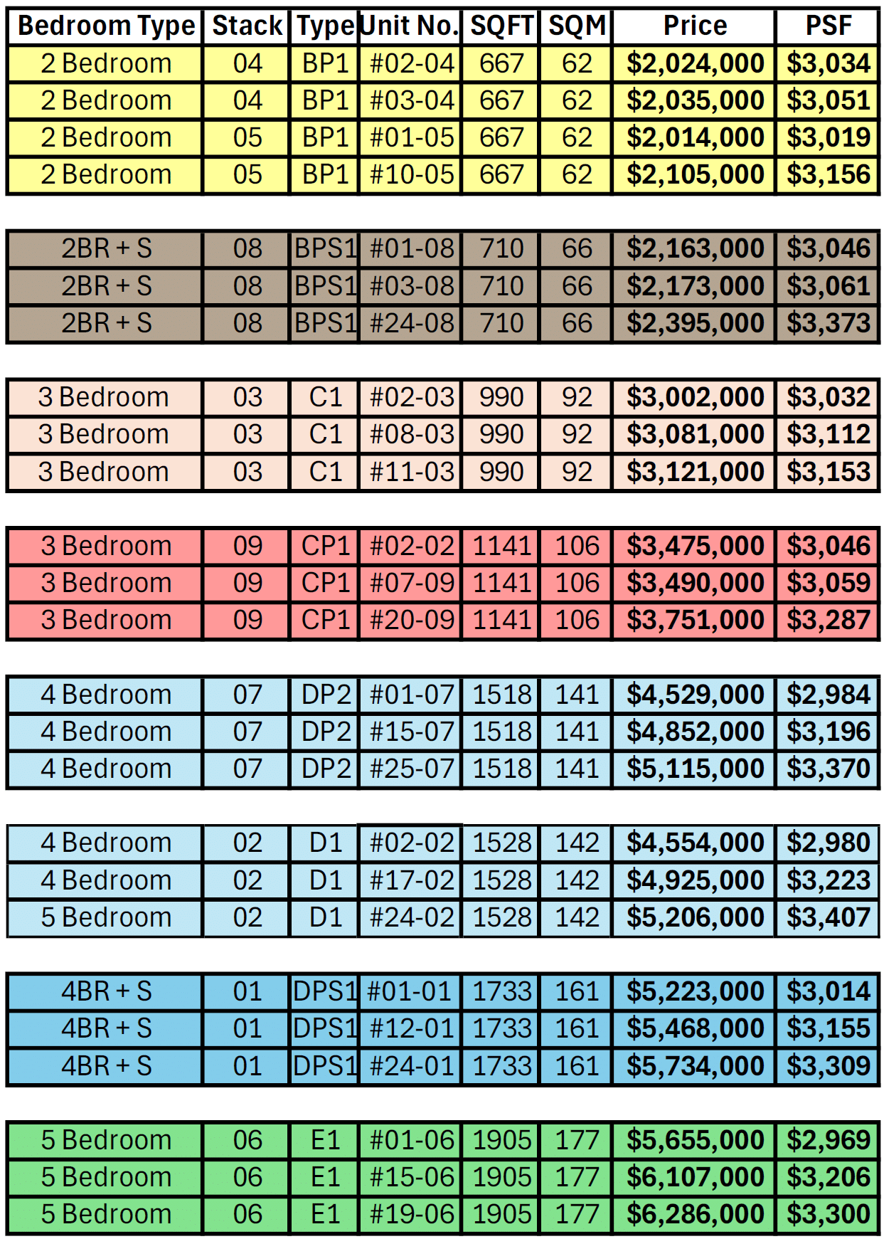 Guide Price for Meyer Blue