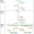 Diagram on URA’s revised GFA definition - 1