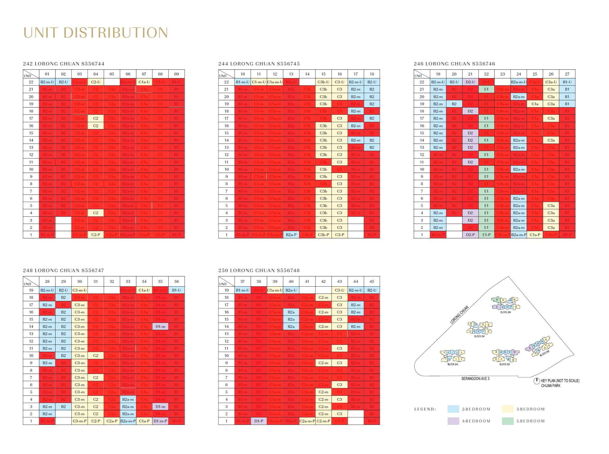 Chuan Park Sales Chart 11 Nov 2024