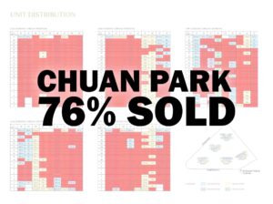 Chuan Park 76% Sold