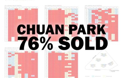 76% Sold at Chuan Park: What’s Fueling This Weekend’s Success?