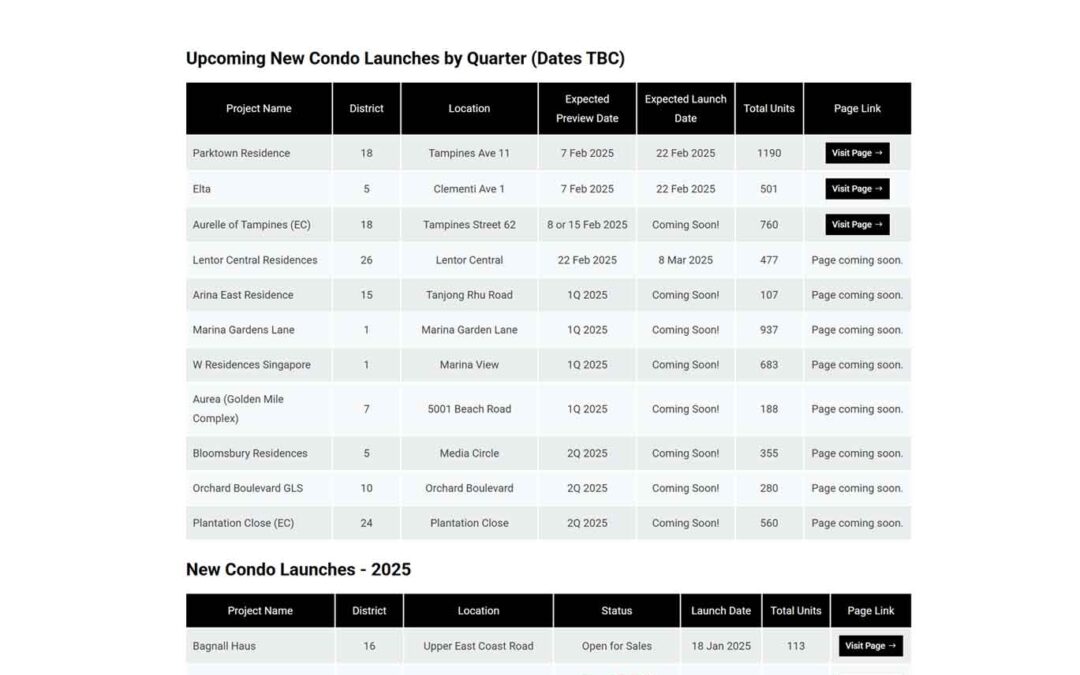 List of New Private Condo Launches