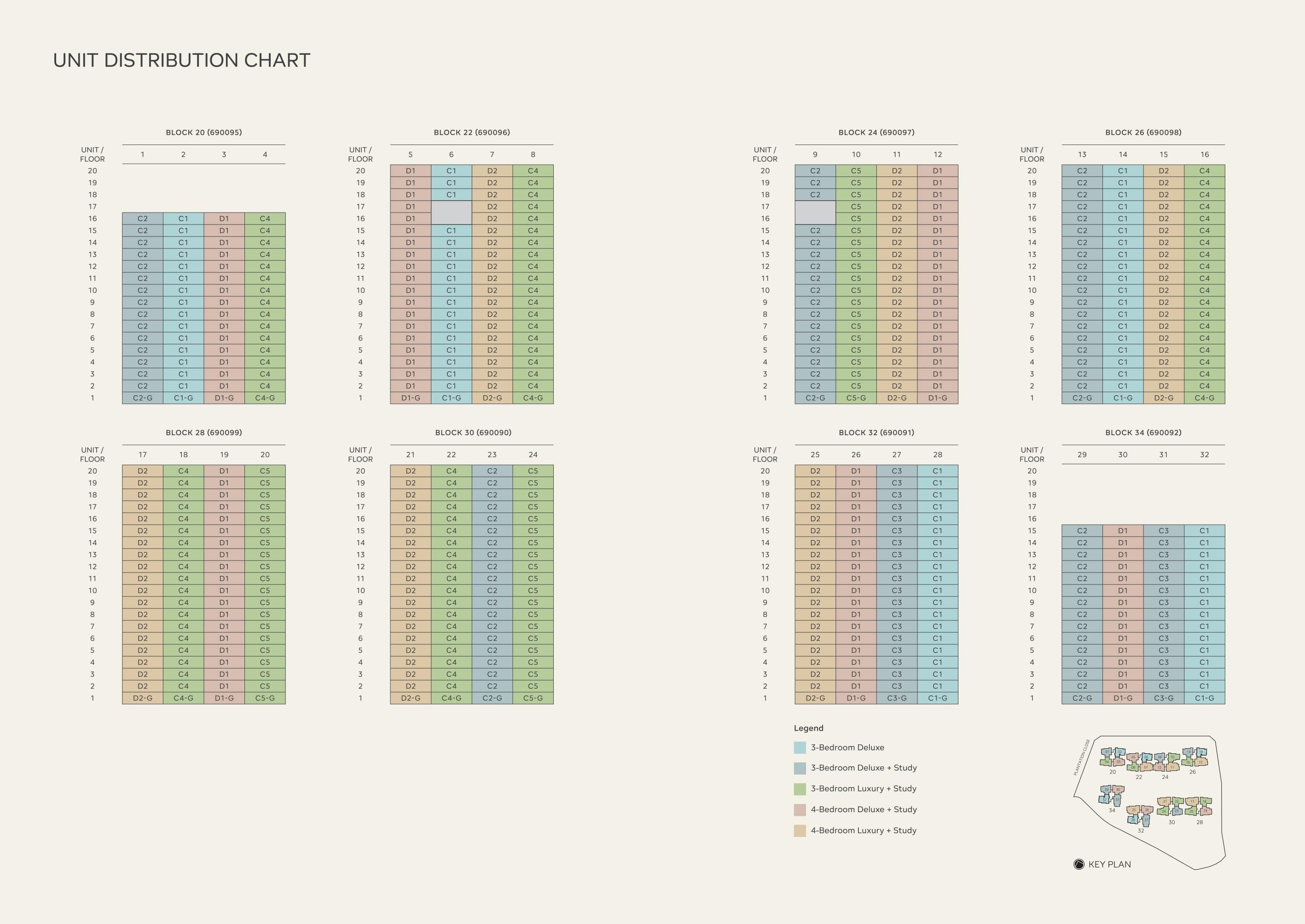 Otto Place - Unit Distribution